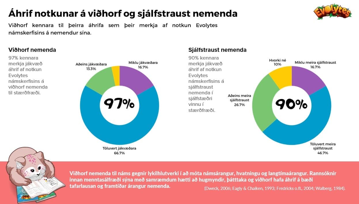 Þjóðarátak í stærðfræði – mynd 4
