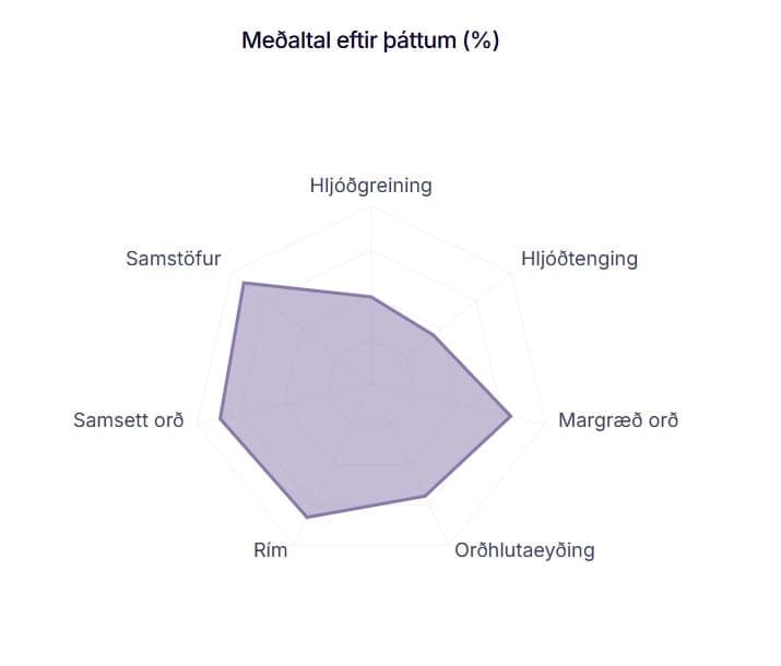 Málþroskasókn – hljom.mms.is